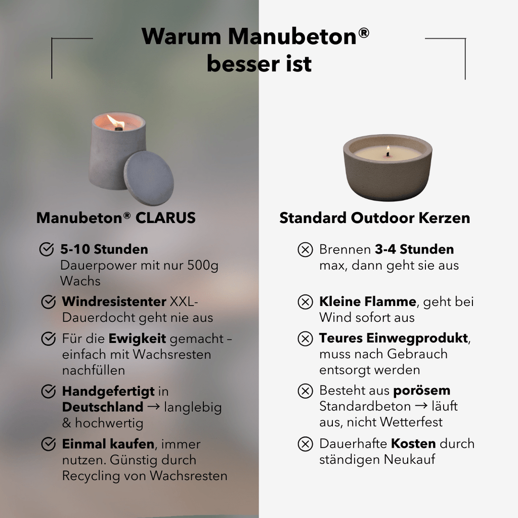 Dauerfeuer CLARUS Outdoor